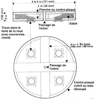 plan du detail de la roue